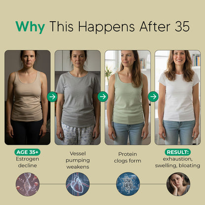 Lymphatic Drainage Capsules