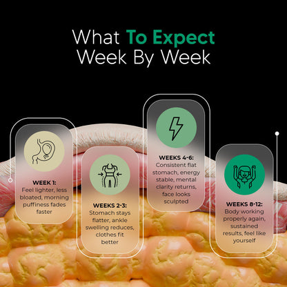 Lymphatic Drainage Capsules